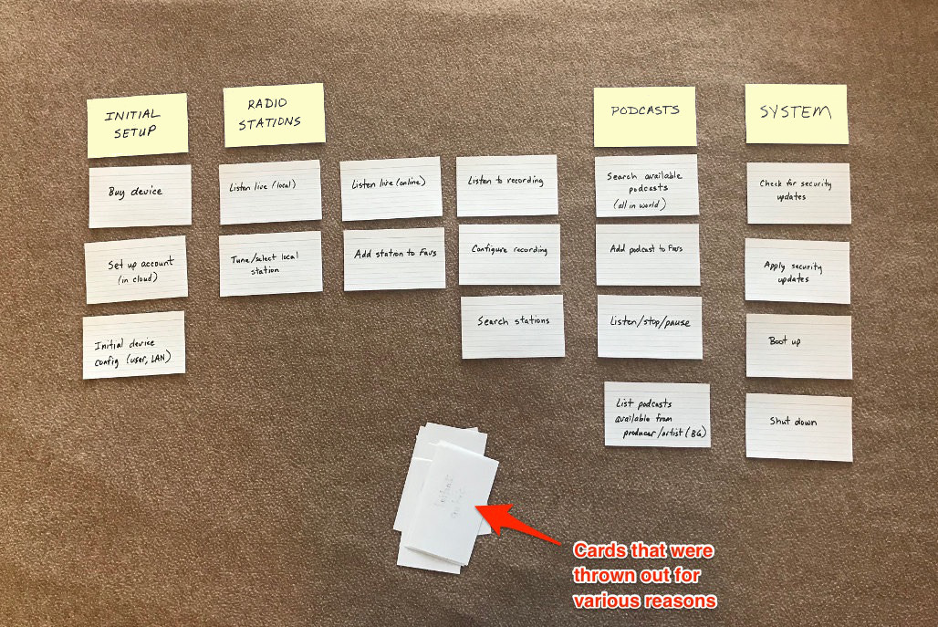 User Story Mapping overview