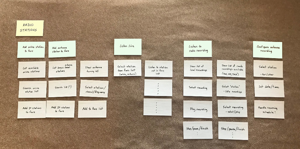 User Story Mapping - story details