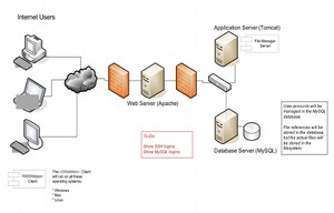 A sample network diagram