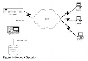 Network security diagram