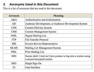 Project acronyms