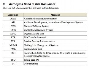 Project acronyms