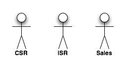 Users, actors, and user roles - Software requirements