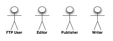 Software requirements, users, roles, actors (UML)